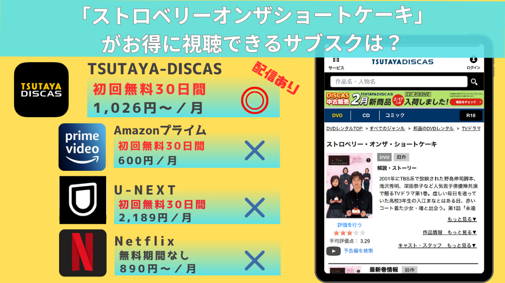 ドラマ「ストロベリーオンザショートケーキ」の配信情報まとめ